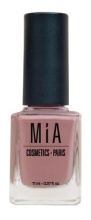 Cosmetics Nail Polish