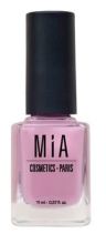 Cosmetics Nail Polish