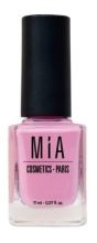 Cosmetics Nail Polish