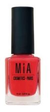 Cosmetics Nail Polish