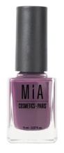 Cosmetics Nail Polish